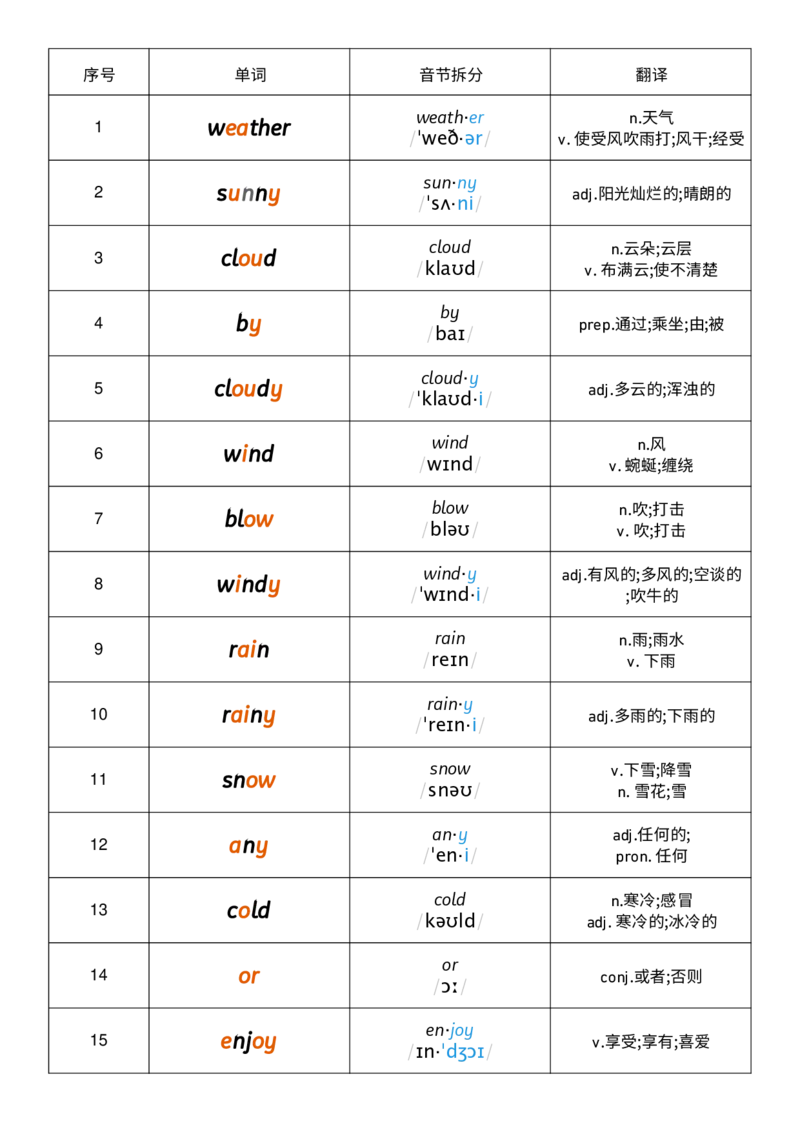 Unit3音节划分记忆_小学教辅2026新版+暑假衔接_《小学英语单词默写表》_外研版（三起）_3-6年级上册_2025秋四年级上册新教材单词默写_Unit3