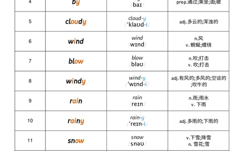 Unit3音节划分记忆_小学教辅2026新版+暑假衔接_《小学英语单词默写表》_外研版（三起）_3-6年级上册_2025秋四年级上册新教材单词默写_Unit3