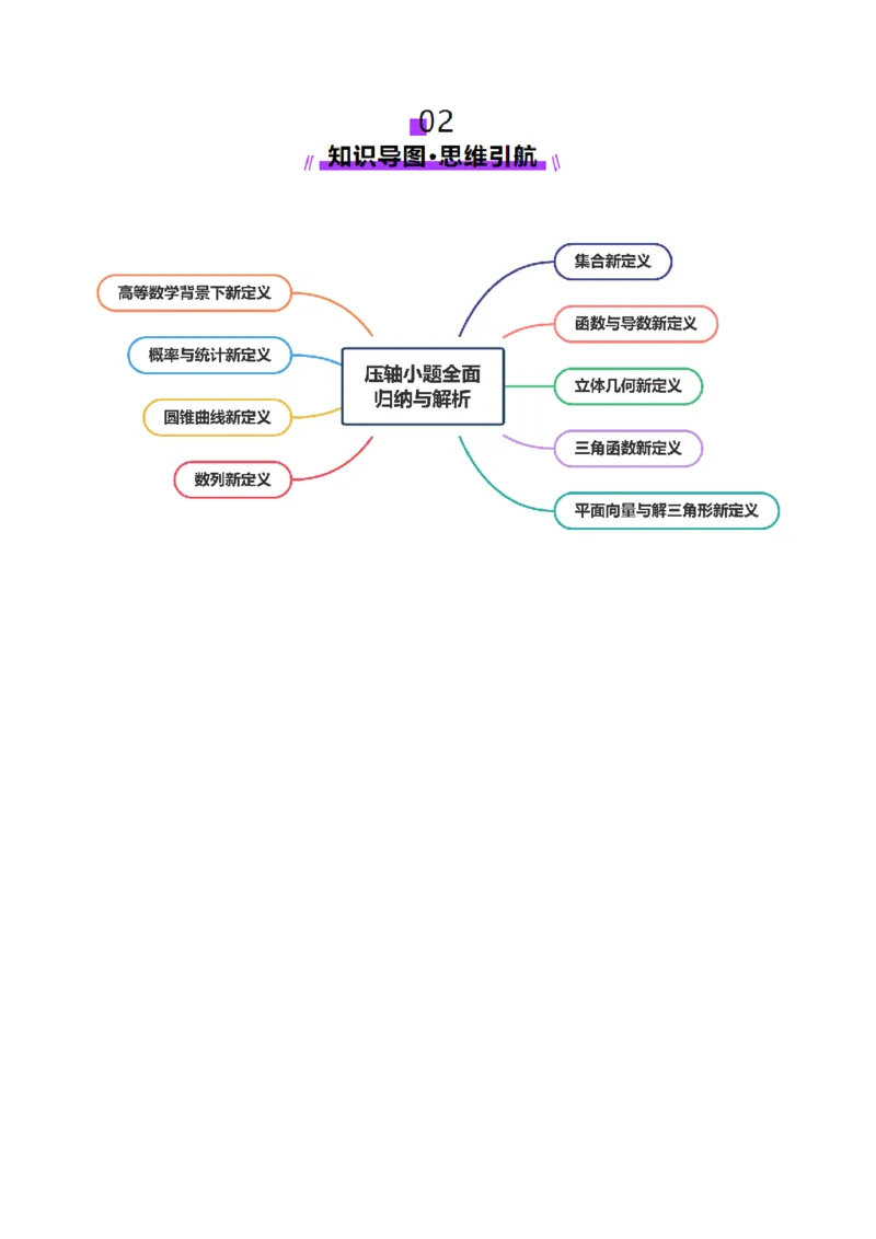 新定义题型01压轴小题全面归纳与解析（讲义）（原卷版）_2025年新高考资料_二轮复习_01高考语文等多个文件_上好课2025年高考数学二轮复习讲练测（新高考通用）