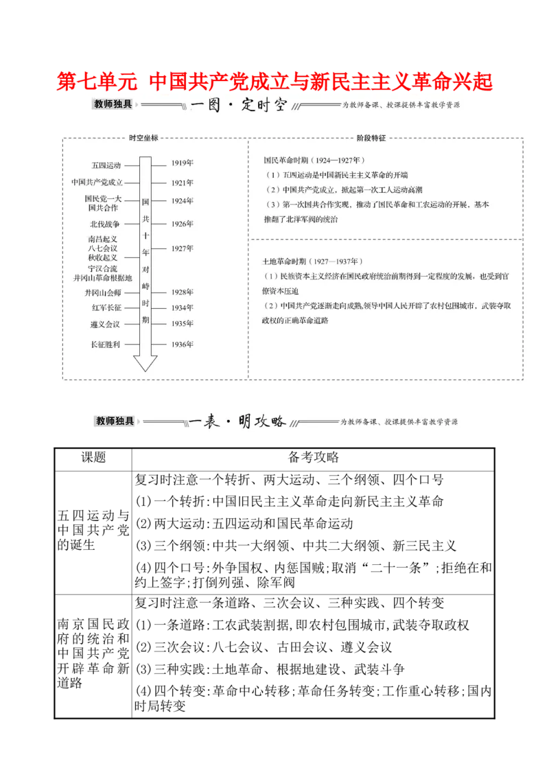 单元整合1_07高考历史_新高考复习资料_2022年新高考复习资料_2022届一轮复习讲练结合7.11更新_系列1_第七单元中国成立与新民主主义革命兴起