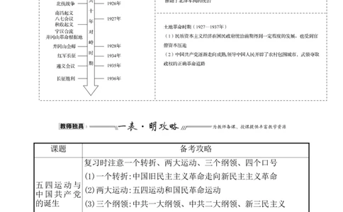 单元整合1_07高考历史_新高考复习资料_2022年新高考复习资料_2022届一轮复习讲练结合7.11更新_系列1_第七单元中国成立与新民主主义革命兴起