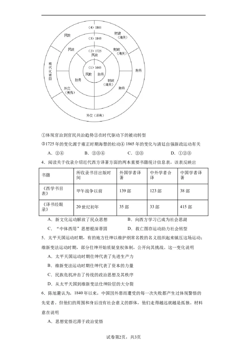 政治类热点--社会转型与文明演进--2024届高三历史统编版二轮复习原卷版_07高考历史_2024年新高考资料_2.2024二轮复习_2024届高三历史统编版二轮复习专项训练
