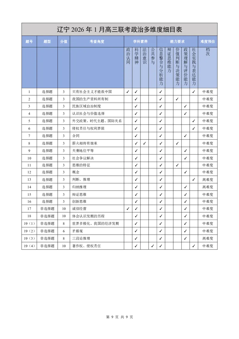 辽宁省点石联考2026届高三期末质量监测政治答案_全国高考模拟卷_2026年2月_260201辽宁省点石联考2026届高三期末质量监测（全科）