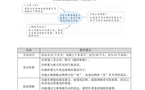 9古诗三首教案_25秋1-6年级语文上册课件教案_25秋统编版语文四年级上册_统编版语文四年级上册教学资源包（25秋状元大课堂）_2.4语上教案_3.第三单元