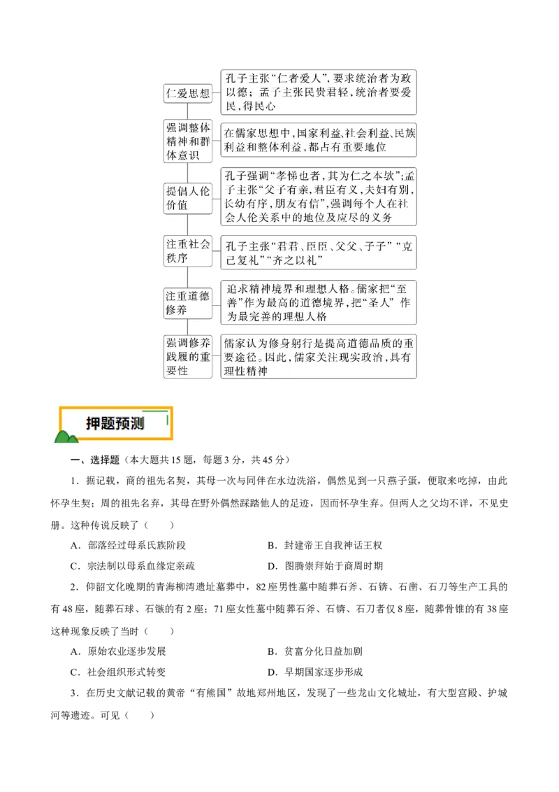 押江苏卷第1题先秦时期（原卷版）_07高考历史_2024年新高考资料_52024三轮冲刺_备战2024年高考历史临考题号押题（江苏专用）323111722