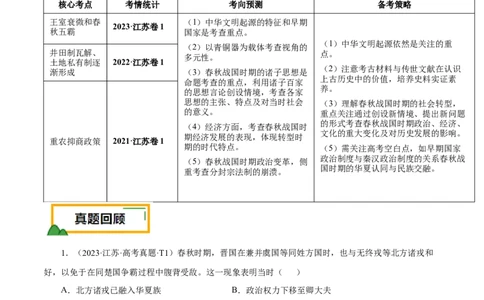 押江苏卷第1题先秦时期（原卷版）_07高考历史_2024年新高考资料_52024三轮冲刺_备战2024年高考历史临考题号押题（江苏专用）323111722