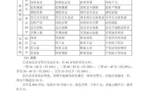 语文试题卷答案_全国高考模拟卷_2026年2月_260206山东省日照市2023级(2026届)高三年级上学期期末考试（全科）