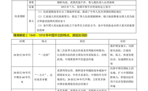 押第9题新中国时期：社会主义革命与建设（解析版）_07高考历史_2024年新高考资料_52024三轮冲刺_备战2024年高考历史临考题号押题（辽宁、黑龙江、吉林专用）322866720