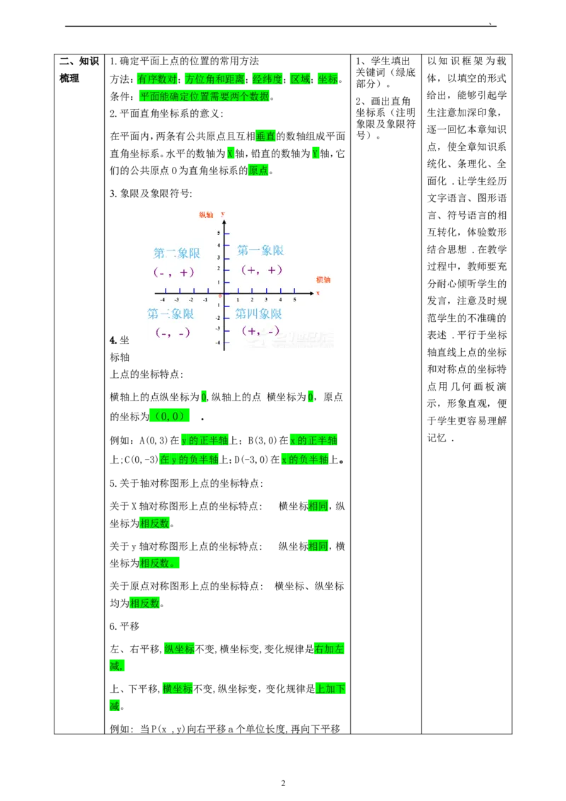 精5北师大版（2024）八年级数学上册第三章《位置与坐标》回顾与思考教学设计_北师大初中数学_8上-北师大版初中数学_初中数学北师大8上-2025秋季新版_第二套推荐25
