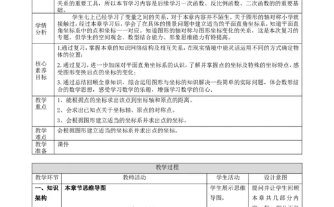 精5北师大版（2024）八年级数学上册第三章《位置与坐标》回顾与思考教学设计_北师大初中数学_8上-北师大版初中数学_初中数学北师大8上-2025秋季新版_第二套推荐25