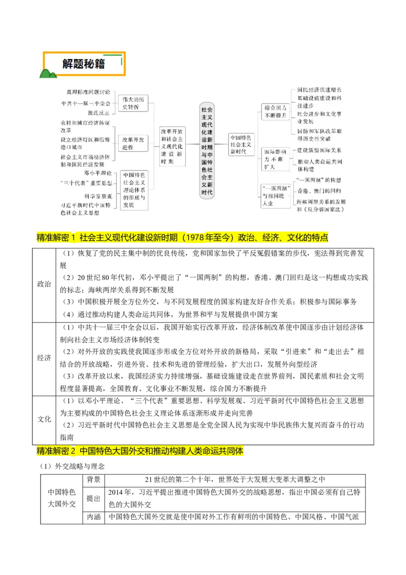 押第19题中国现代化（原卷版）_07高考历史_2024年新高考资料_52024三轮冲刺_备战2024年高考历史临考题号押题（辽宁、黑龙江、吉林专用）322866720