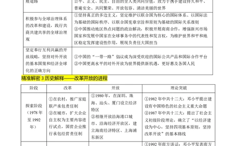 押第19题中国现代化（原卷版）_07高考历史_2024年新高考资料_52024三轮冲刺_备战2024年高考历史临考题号押题（辽宁、黑龙江、吉林专用）322866720