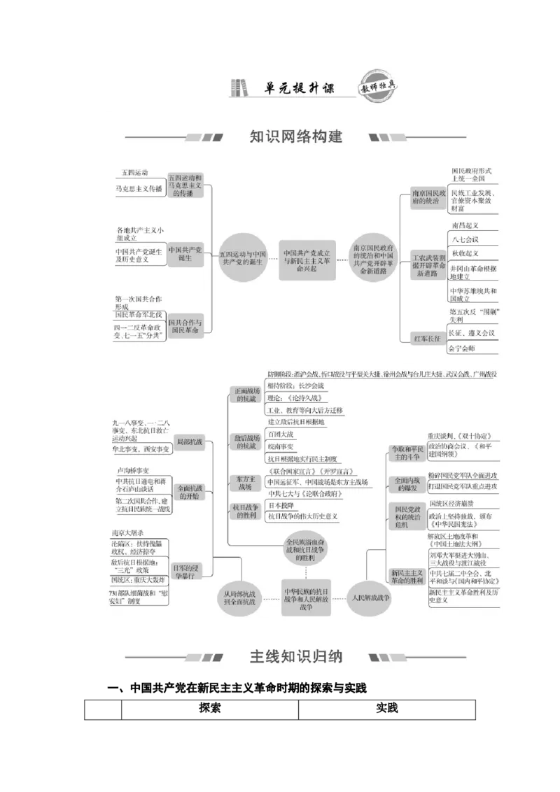 单元整合_07高考历史_新高考复习资料_2022年新高考复习资料_2022届一轮复习讲练结合7.11更新_系列2_第七单元　中国成立与新民主主义革命兴起