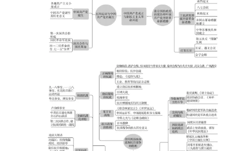 单元整合_07高考历史_新高考复习资料_2022年新高考复习资料_2022届一轮复习讲练结合7.11更新_系列2_第七单元　中国成立与新民主主义革命兴起