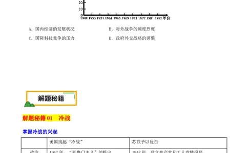 押新高考第16题二战后的世界（原卷版）_07高考历史_2024年新高考资料_52024三轮冲刺_备战2024年高考历史临考题号押题（新高考通用）322946313