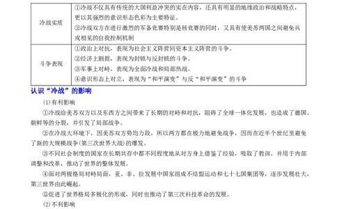 押新高考第16题二战后的世界（原卷版）_07高考历史_2024年新高考资料_52024三轮冲刺_备战2024年高考历史临考题号押题（新高考通用）322946313