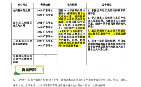 押广东卷第13-14题世界近代史：资本主义世界体系的形成（解析版）_07高考历史_2024年新高考资料_52024三轮冲刺_备战2024年高考历史临考题号押题（广东专用）323033819
