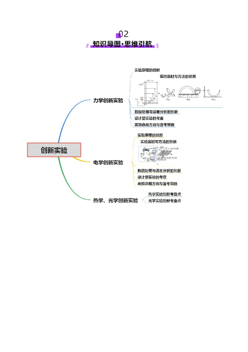 微专题五创新实验（讲义）（原卷版）_03高考英语_2025年新高考资料_二轮复习_01高考语文等多个文件_上好课2025年高考物理二轮复习讲练测（新高考通用）