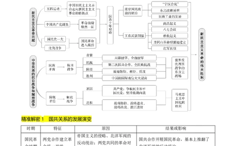 押第8题新民主主义时期：中华民族独立与人民解放（解析版）_07高考历史_2024年新高考资料_52024三轮冲刺_备战2024年高考历史临考题号押题（辽宁、黑龙江、吉林专用）322866720
