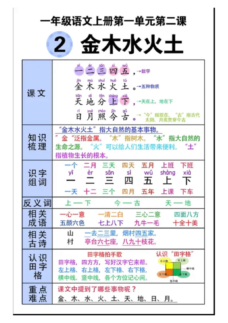 一年级语文上册_小学教辅2026新版+暑假衔接_小学资料小学1-6年级上册语文+数学教辅资料合集_一年级上册资料