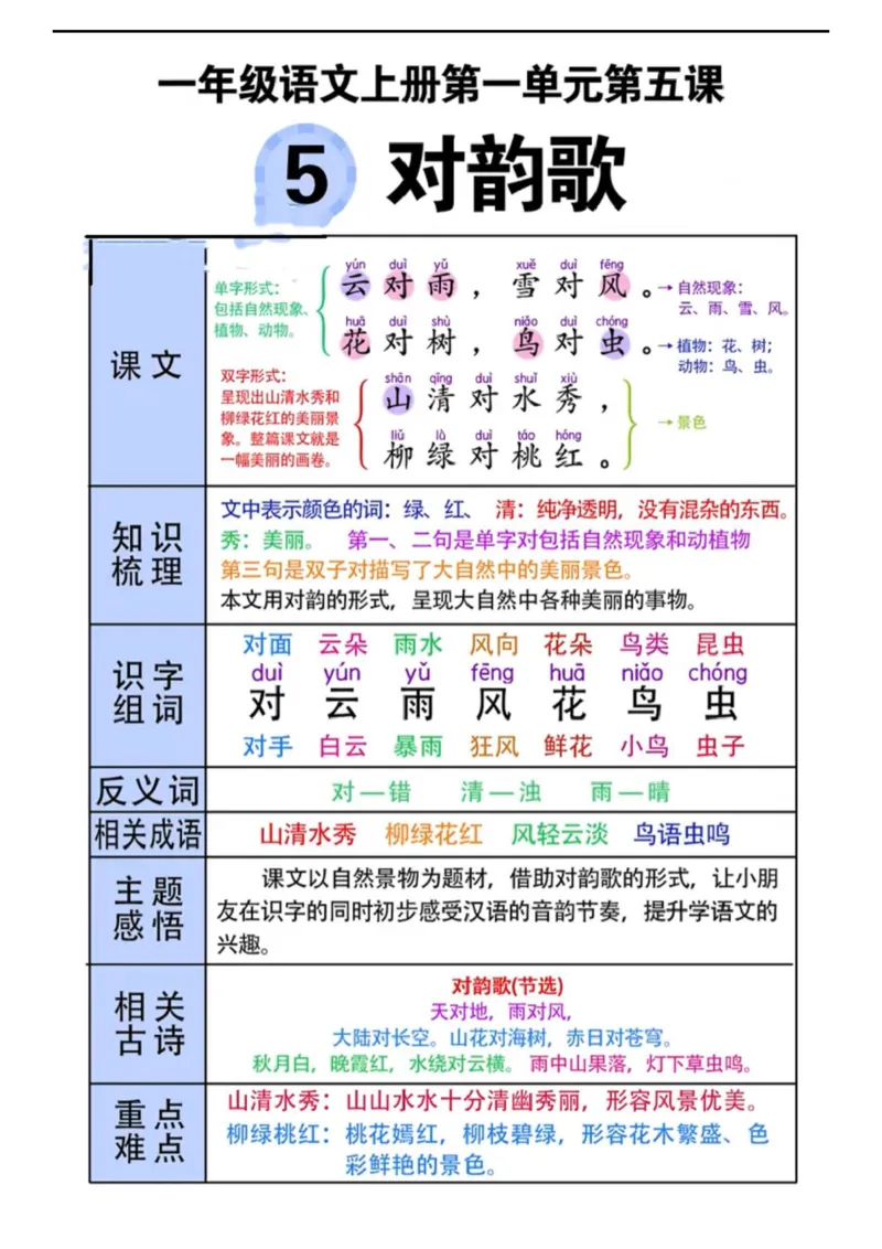 一年级语文上册_小学教辅2026新版+暑假衔接_小学资料小学1-6年级上册语文+数学教辅资料合集_一年级上册资料
