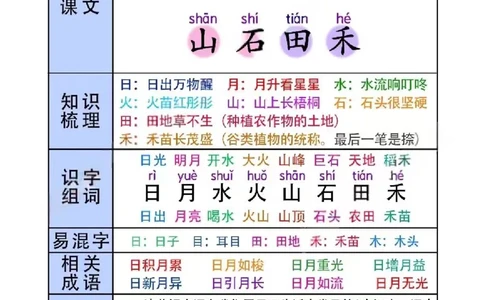 一年级语文上册_小学教辅2026新版+暑假衔接_小学资料小学1-6年级上册语文+数学教辅资料合集_一年级上册资料