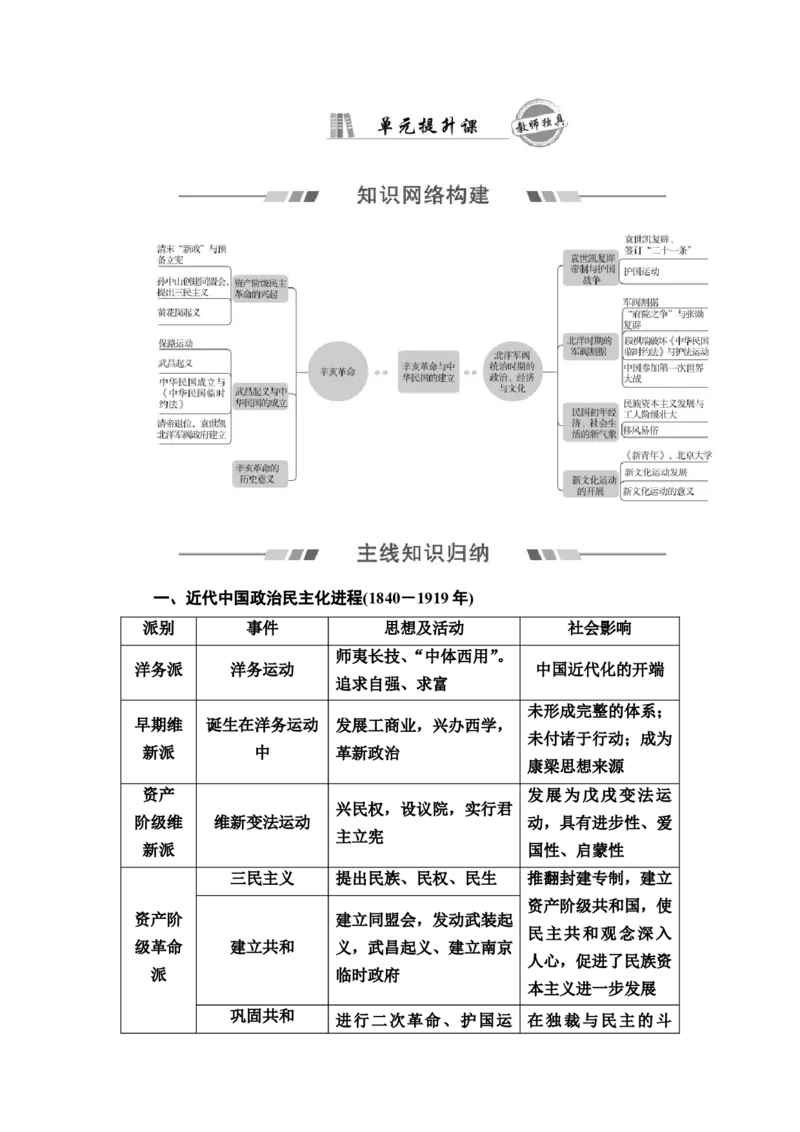 单元整合_07高考历史_新高考复习资料_2022年新高考复习资料_2022届一轮复习讲练结合7.11更新_系列2_第六单元辛亥革命与中华民国的建立