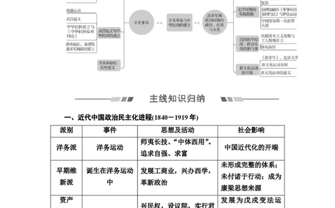 单元整合_07高考历史_新高考复习资料_2022年新高考复习资料_2022届一轮复习讲练结合7.11更新_系列2_第六单元辛亥革命与中华民国的建立