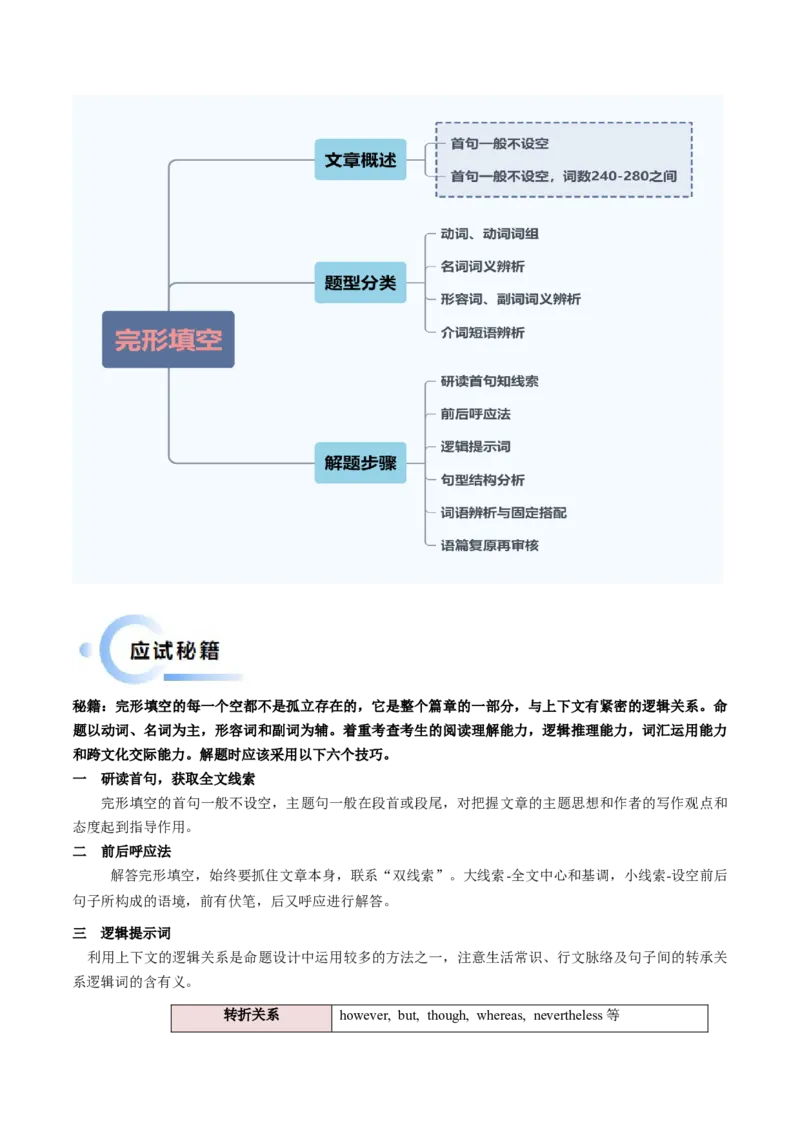 抢分法宝03完形填空（解析版）_03高考英语_2024年新高考资料_5.2024三轮冲刺_备战2024年高考英语抢分秘籍（新高考专用）320572034_抢分解题秘籍