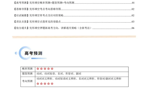 抢分法宝03完形填空（解析版）_03高考英语_2024年新高考资料_5.2024三轮冲刺_备战2024年高考英语抢分秘籍（新高考专用）320572034_抢分解题秘籍