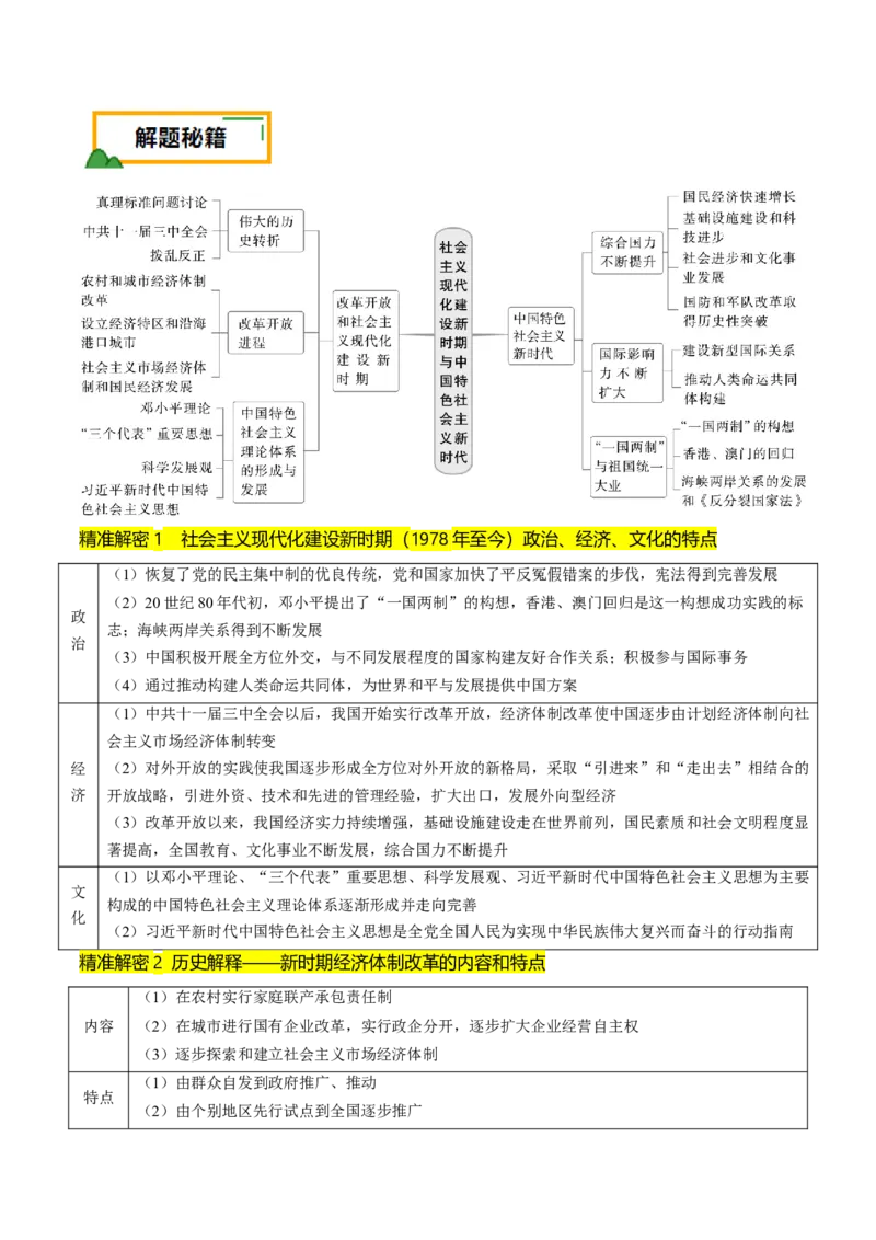 押第10题社会主义现代化建设新时期：改革开放与中国特色社会主义道路（原卷版）_07高考历史_2024年新高考资料_52024三轮冲刺