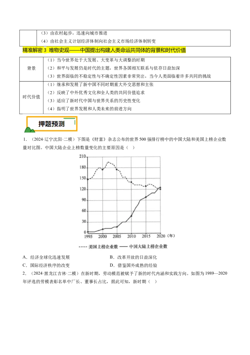 押第10题社会主义现代化建设新时期：改革开放与中国特色社会主义道路（原卷版）_07高考历史_2024年新高考资料_52024三轮冲刺