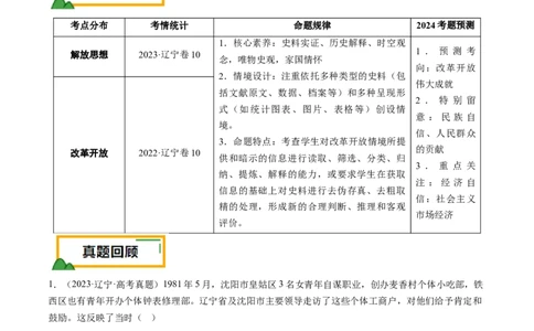 押第10题社会主义现代化建设新时期：改革开放与中国特色社会主义道路（原卷版）_07高考历史_2024年新高考资料_52024三轮冲刺