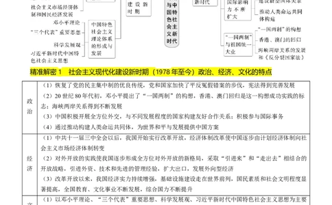 押第10题社会主义现代化建设新时期：改革开放与中国特色社会主义道路（原卷版）_07高考历史_2024年新高考资料_52024三轮冲刺
