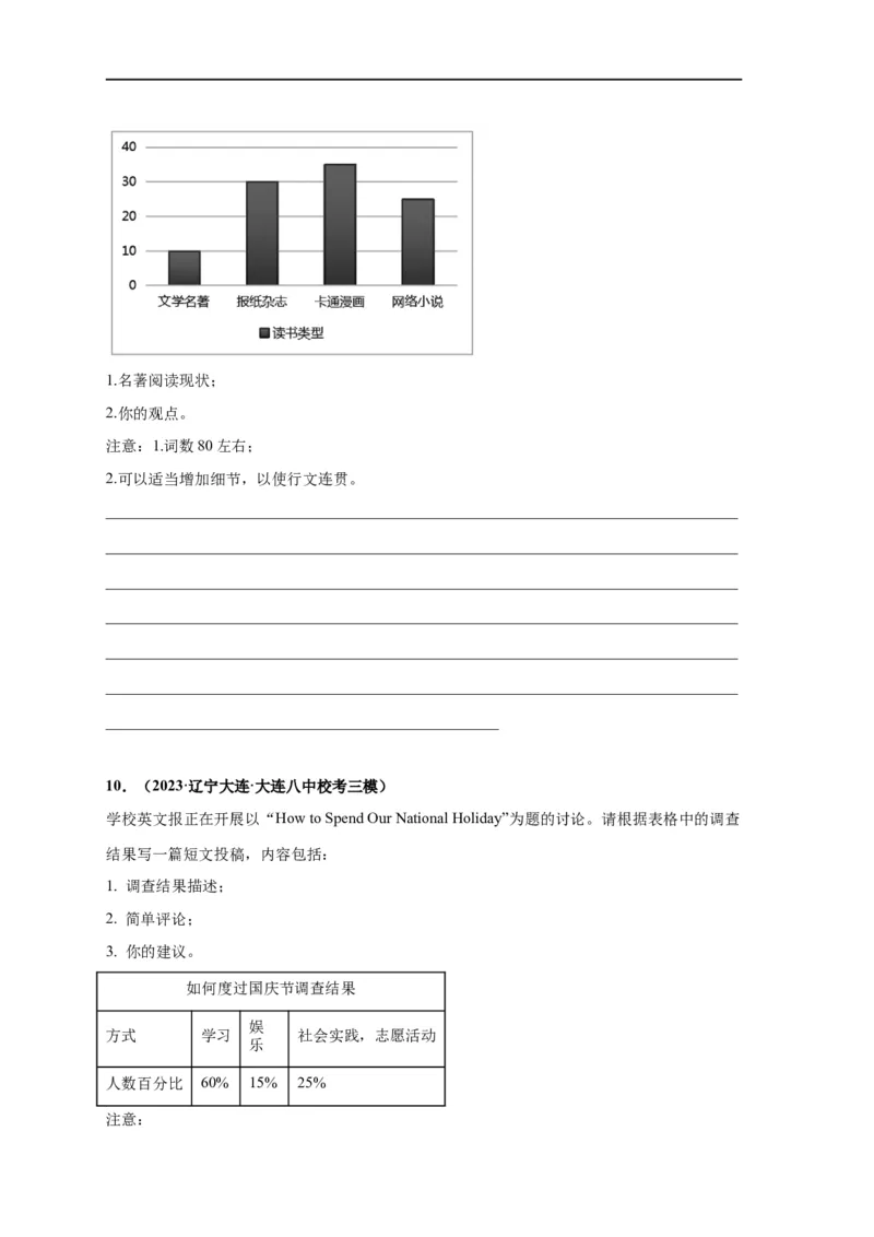 易错点26应用文写作（4大陷阱）-备战2024年高考英语考试易错题（原卷版）_03高考英语_新高考复习资料_2024年新高考资料_专项复习资料