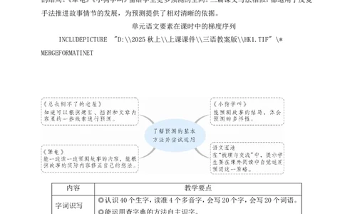 8总也倒不了的老屋教案_25秋1-6年级语文上册课件教案_25秋统编版语文三年级上册_统编版语文三年级上册教学资源包（25秋状元大课堂）_2.3语上教案_3.第三单元