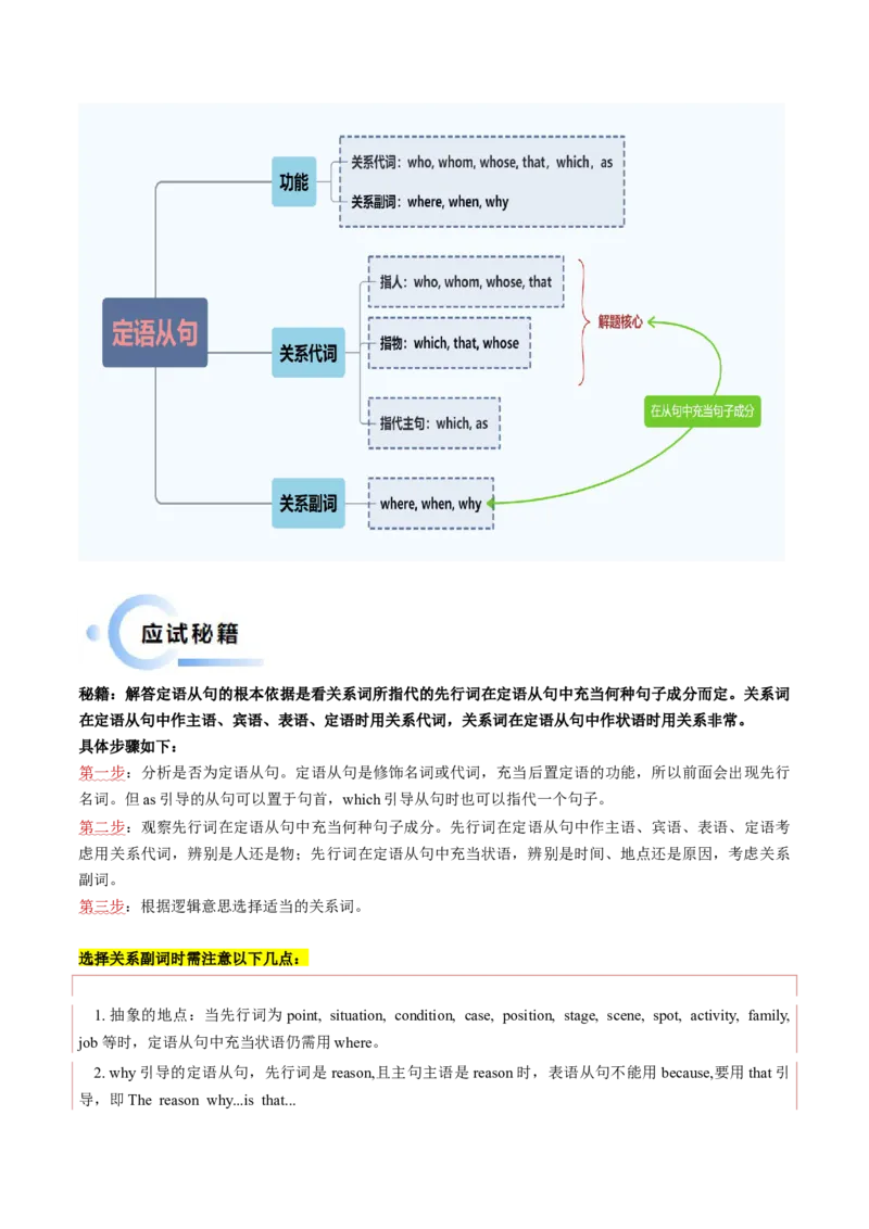 抢分法宝10定语从句（原卷版）_03高考英语_2024年新高考资料_5.2024三轮冲刺_备战2024年高考英语抢分秘籍（新高考专用）320572034_语法填空考点