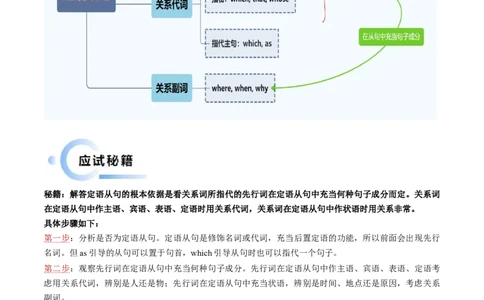 抢分法宝10定语从句（原卷版）_03高考英语_2024年新高考资料_5.2024三轮冲刺_备战2024年高考英语抢分秘籍（新高考专用）320572034_语法填空考点