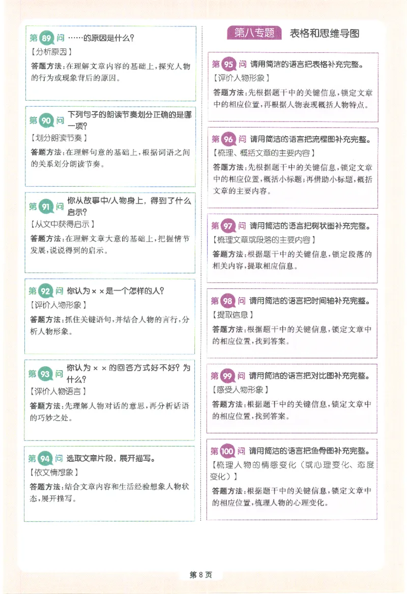 一本-小学语文阅读答题方法100问-5年级专题卡片(6)_小学1-6年级一本阅读题系列