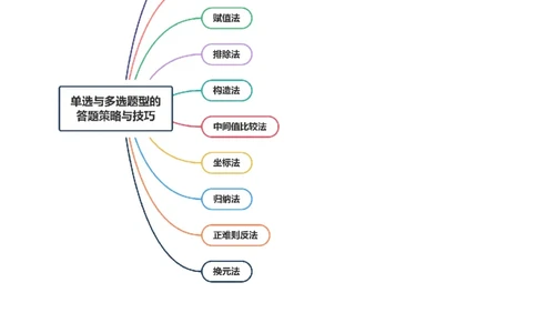 技巧01单选与多选题型的答题策略与技巧（原卷版）_2025年新高考资料_二轮复习_上好课2025年高考数学二轮复习讲练测（新高考通用）3379306