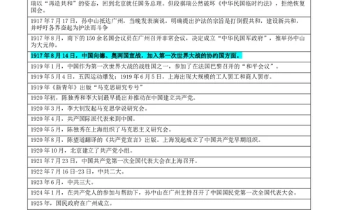 押广东卷第8题中华民国：政党政治（解析版）_07高考历史_2024年新高考资料_52024三轮冲刺_备战2024年高考历史临考题号押题（广东专用）323033819