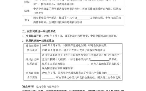 板块2第7单元第20讲　中华民族的抗日战争_07高考历史_2024年新高考资料_1.2024一轮复习_2024年高考历史一轮复习讲义（部编版）_学生版在此文件夹_学生用书Word版文档_大一轮复习讲义