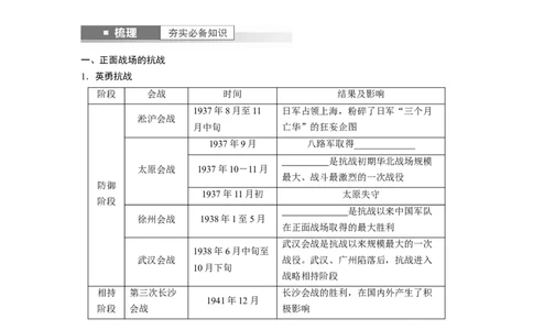 板块2第7单元第20讲　中华民族的抗日战争_07高考历史_2024年新高考资料_1.2024一轮复习_2024年高考历史一轮复习讲义（部编版）_学生版在此文件夹_学生用书Word版文档_大一轮复习讲义