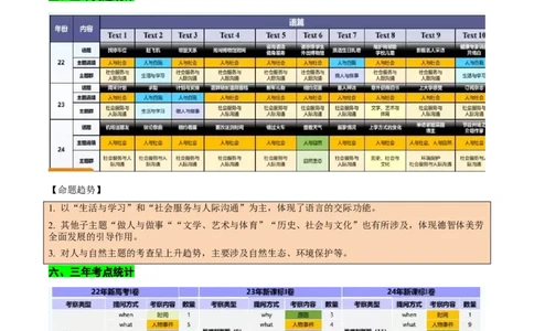 听力专题高考英语听力满分对策（讲义）解析版_2025年新高考资料_二轮复习_01高考语文等多个文件_上好课2025年高考英语二轮复习讲练测（新高考通用）_第八部分听力