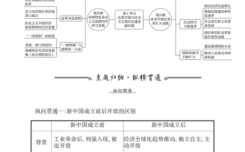 单元整合_07高考历史_新高考复习资料_2022年新高考复习资料_2022届一轮复习讲练结合7.11更新_系列1_第十单元改革开放与社会主义现代化建设新时期