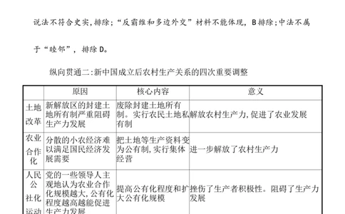 单元整合_07高考历史_新高考复习资料_2022年新高考复习资料_2022届一轮复习讲练结合7.11更新_系列1_第十单元改革开放与社会主义现代化建设新时期