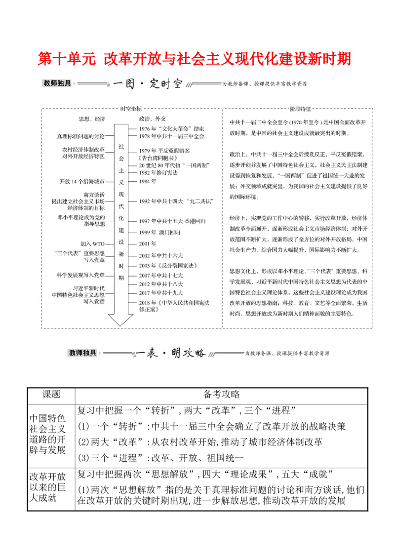 单元整合1_07高考历史_新高考复习资料_2022年新高考复习资料_2022届一轮复习讲练结合7.11更新_系列1_第十单元改革开放与社会主义现代化建设新时期