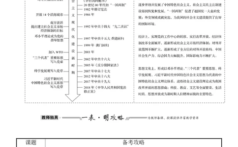 单元整合1_07高考历史_新高考复习资料_2022年新高考复习资料_2022届一轮复习讲练结合7.11更新_系列1_第十单元改革开放与社会主义现代化建设新时期