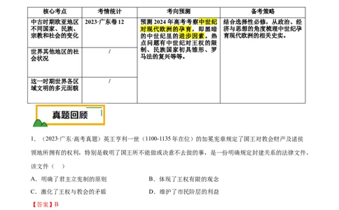 押广东卷第12题世界中世纪史：对现代欧洲的孕育（解析版）_07高考历史_2024年新高考资料_52024三轮冲刺_备战2024年高考历史临考题号押题（广东专用）323033819