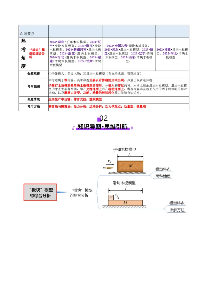 微专题三&ldquo;板块&rdquo;模型的综合分析（讲义）（原卷版）_03高考英语_2025年新高考资料_二轮复习_01高考语文等多个文件_上好课2025年高考物理二轮复习讲练测（新高考通用）